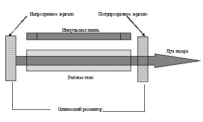 Реферат: Лазеры в стоматологии