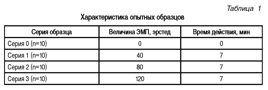 характеристика на зубного врача образец