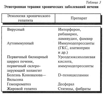 Этиотропная терапия хронических заболеваний печени