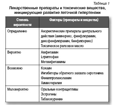 вредность гречневой диеты