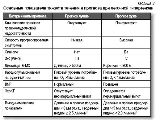 4-разовое питание по диете № 15