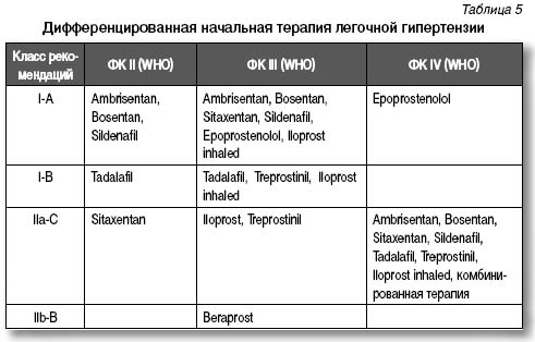 какой перерыв между диетами