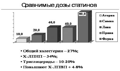 диеты стол n 9