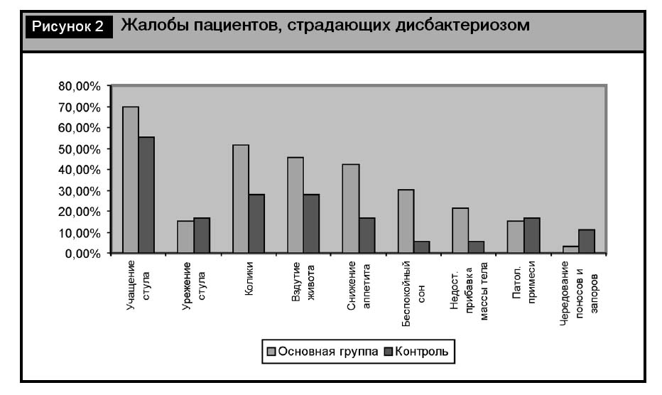 сорвалась с гречневой диеты