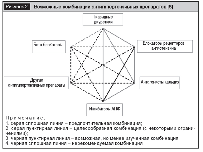 Снижение Веса При Приеме Антигипертензивных